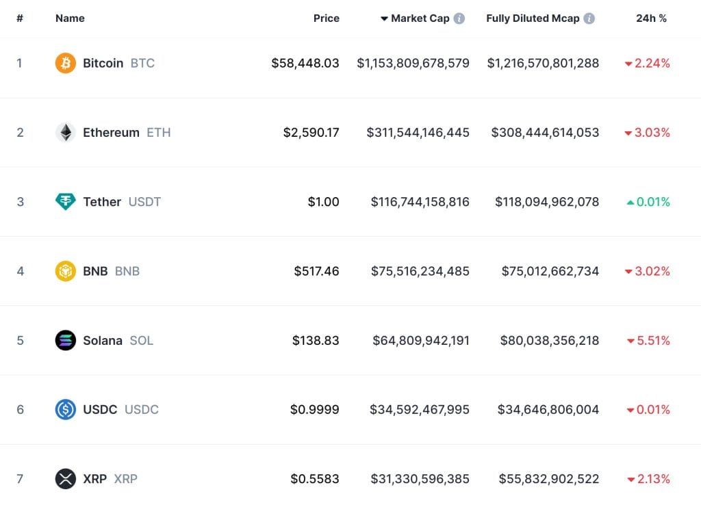 Top Crypto Performers Today August 16 – Tether Gold, Tron, Bittensor