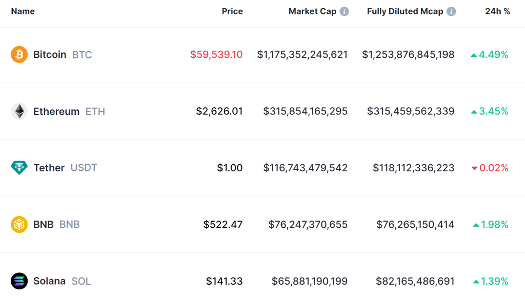 Top Crypto Gainers Today on DEXScreener – IGGY, BIGT, DonutsTROMP