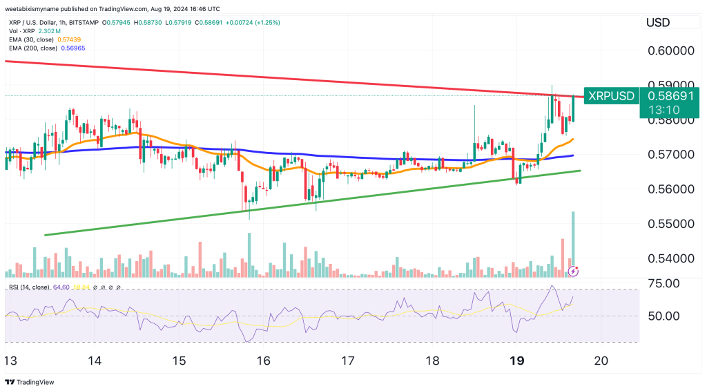 XRP price chart.