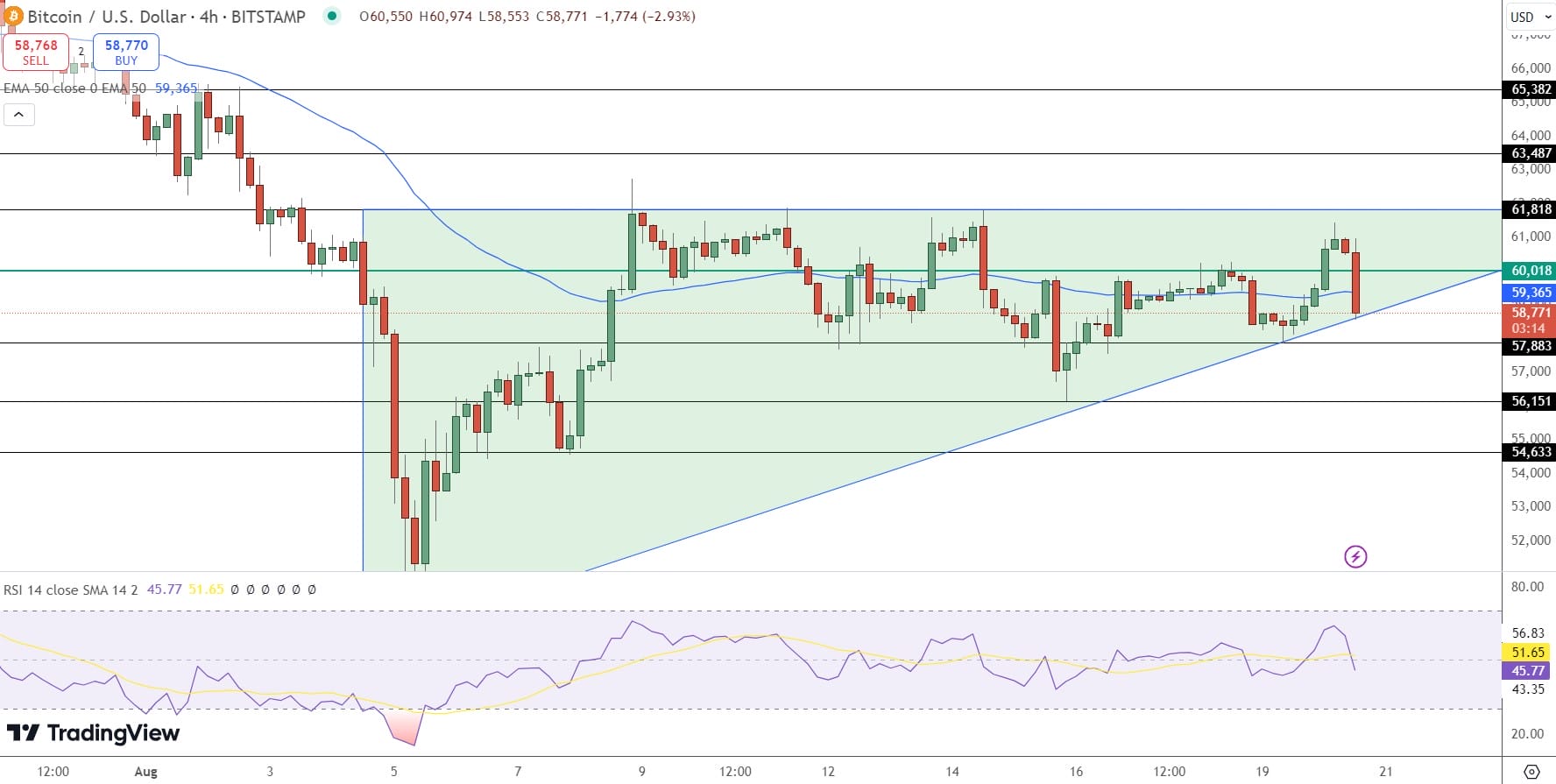 Whale Kumpulkan $118 Juta dalam Bitcoin – Bagaimana Harga Bitcoin Akan Merespons?