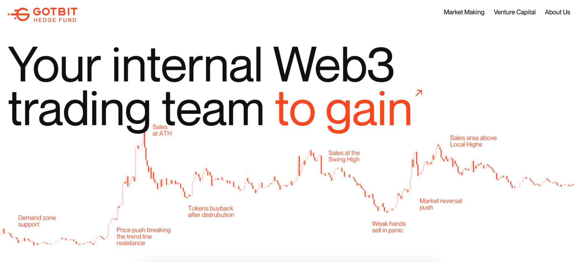 Gotbit market making