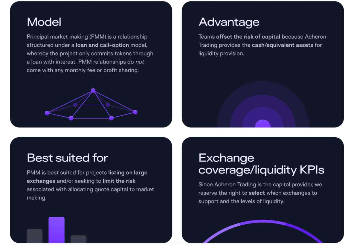 principal market making (PMM)