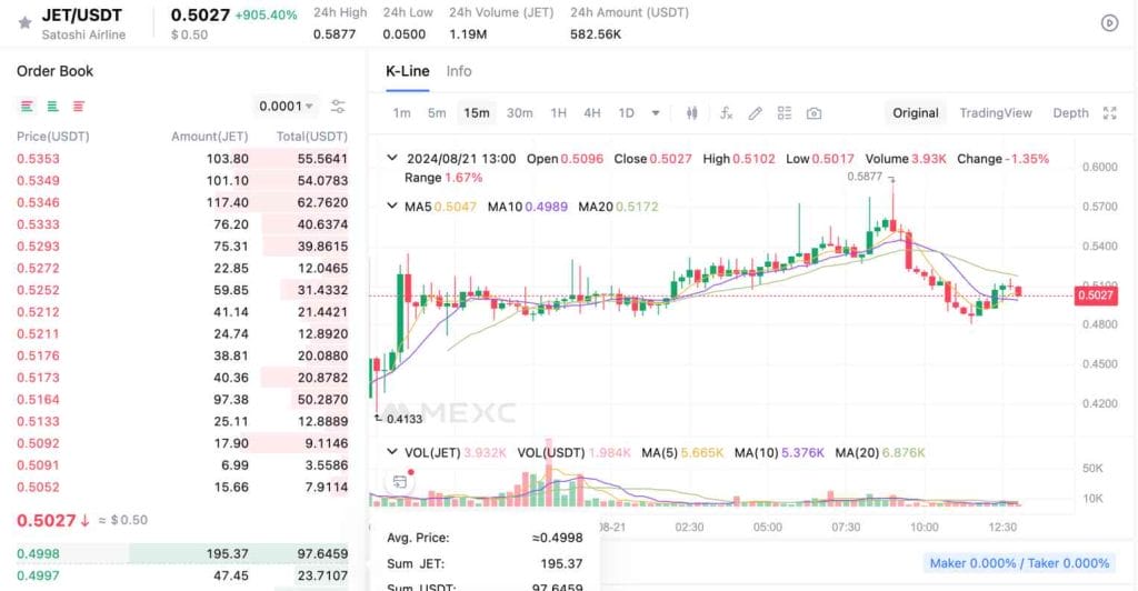 12 Best Crypto Market Makers for Traders in 2025