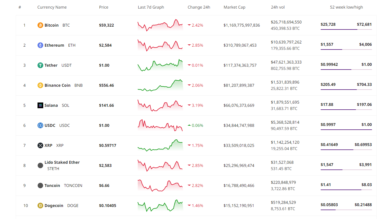 Apa yang Terjadi di Dunia Kripto Hari Ini? Ringkasan Berita Harian Kripto