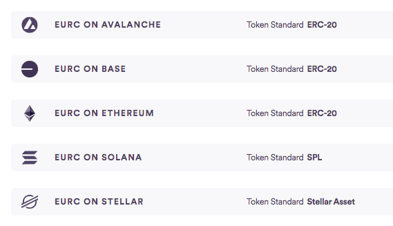 EURC is supported now on Base, Avalanche, Ethereum, Solana and Stellar