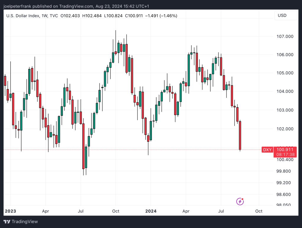 Bitcoin Price Pushes Higher as Fed’s Powell Signals Incoming Rate Cuts - BTC to $70K Soon?