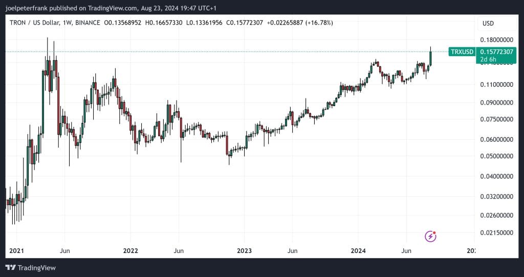 Sun Token Price Explodes 50% – Is Billionaire Justin Sun About to Trigger the Next Big Crypto Boom?