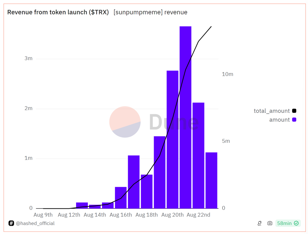 Sun Token Price Explodes 50% – Is Billionaire Justin Sun About to Trigger the Next Big Crypto Boom?