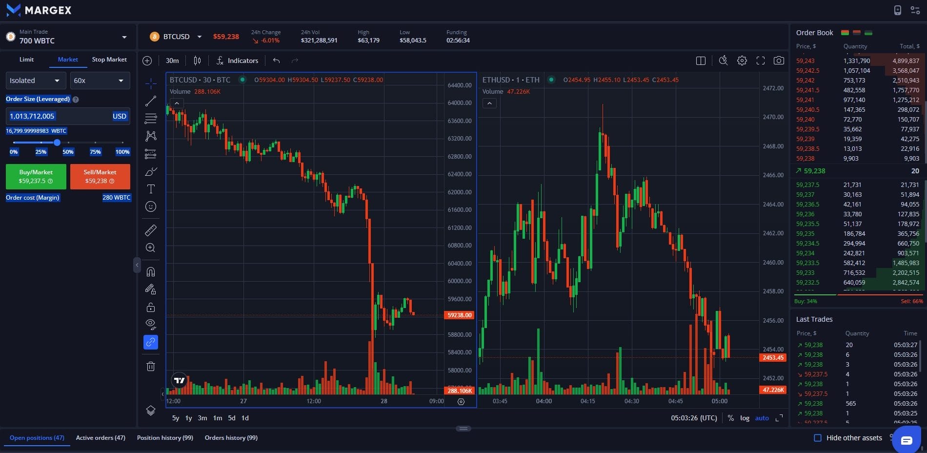 Margex chart - Tingkatkan Efisiensi Trading Anda dengan Fitur Multi-Chart dan Simultaneous Pair Viewing Baru dari Margex