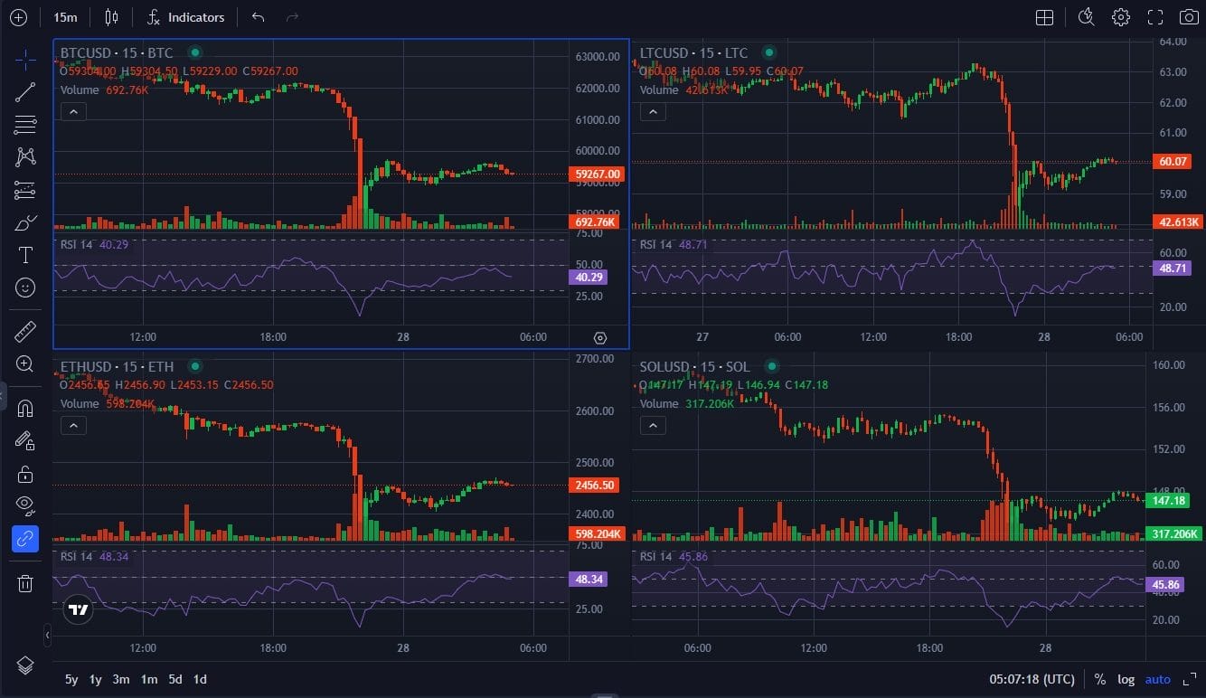 itur Multi-Chart dan Simultaneous Pair Viewing Baru dari Margex