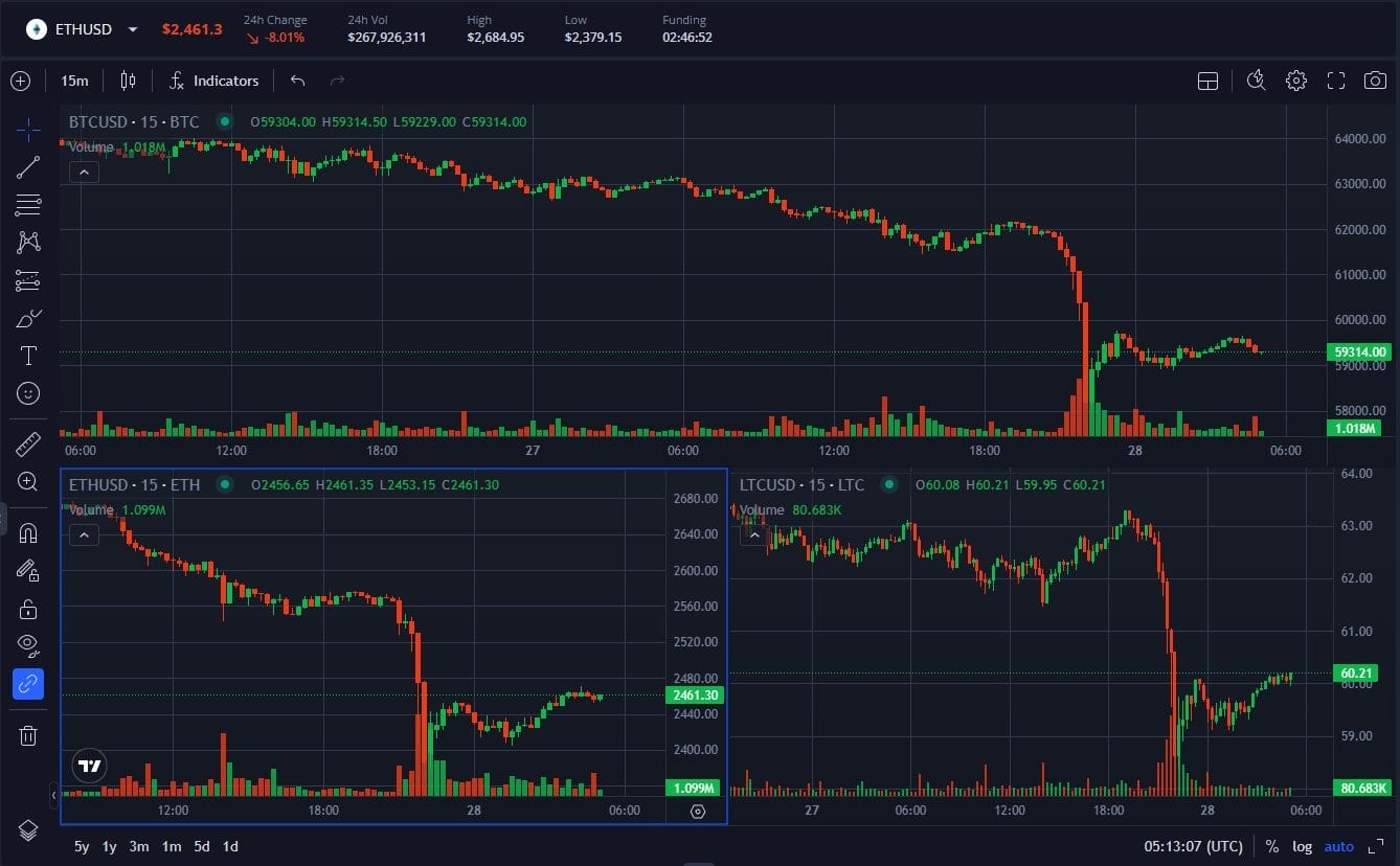 layout multi chart - Tingkatkan Efisiensi Trading Anda dengan Fitur Multi-Chart dan Simultaneous Pair Viewing Baru dari Margex