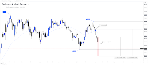 Remarkable Website - Trading on PrimeXBT Will Help You Get There