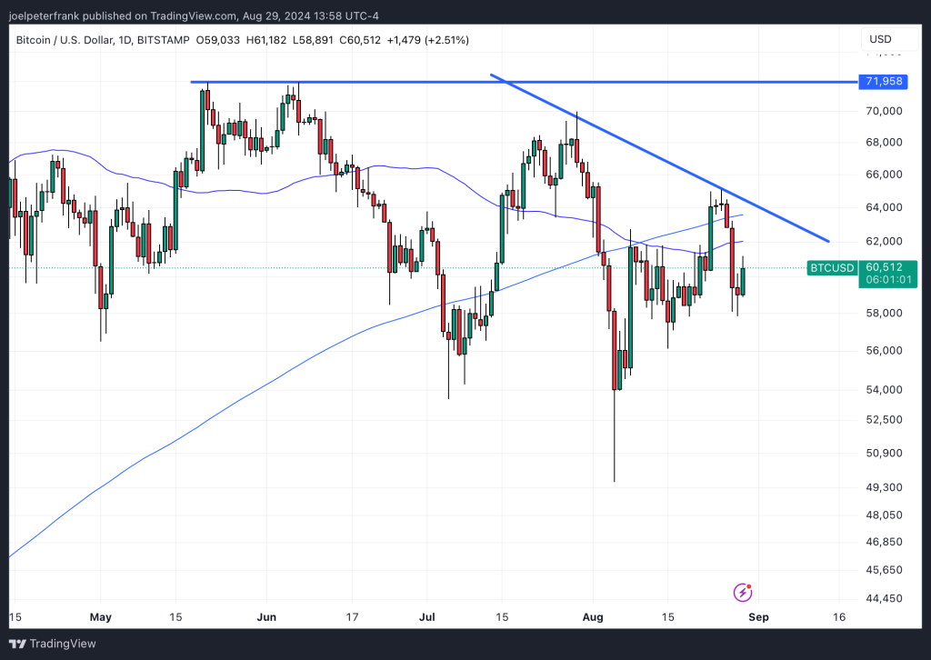 Crypto Prices Rise Following Robust US Economic Data - Here’s Why Bullish Momentum Can Continue