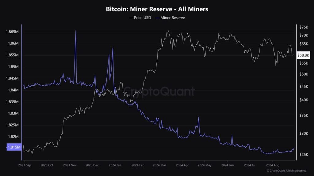 قیمت بیت‌کوین در مقابل ذخایر ماینرهای بیت‌کوین. منبع: CryptoQuant.