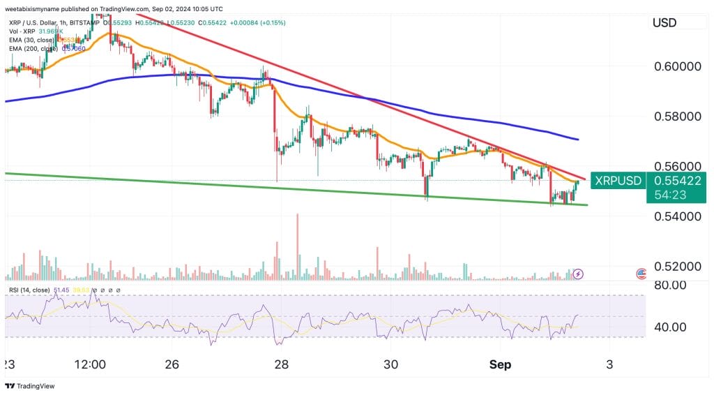XRP price chart.