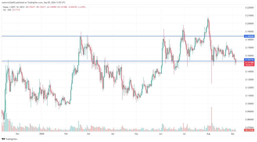  Kaspa ($KAS) Price Prediction 2025, 2026, 2030 Motiv 