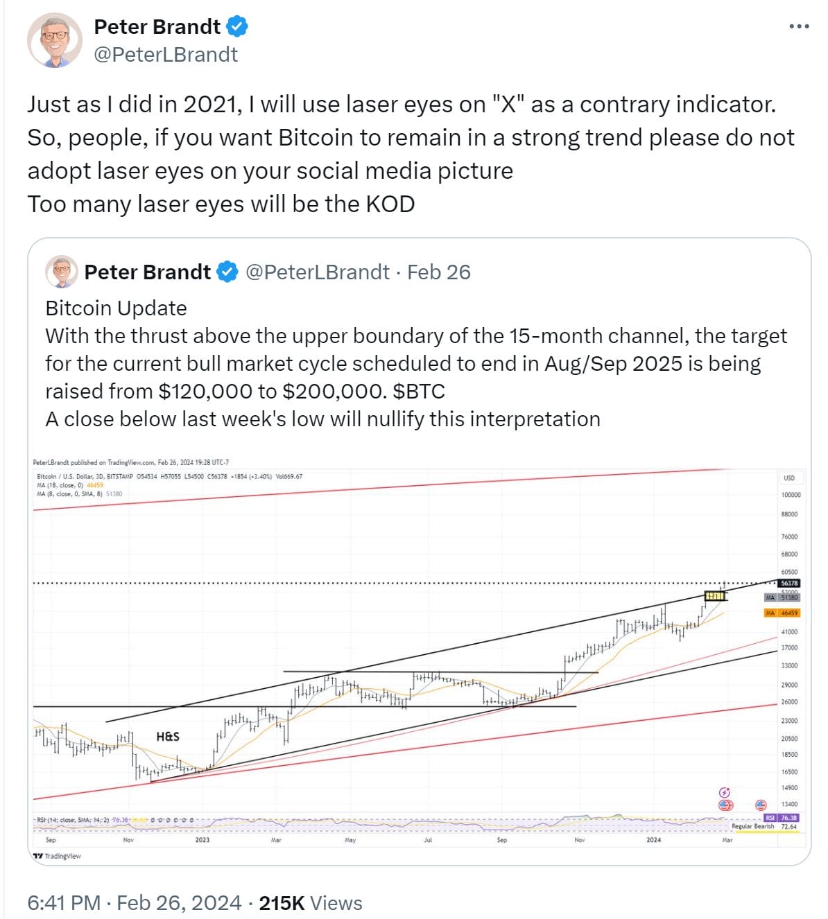 Peter Brandt Tweet about gbtc