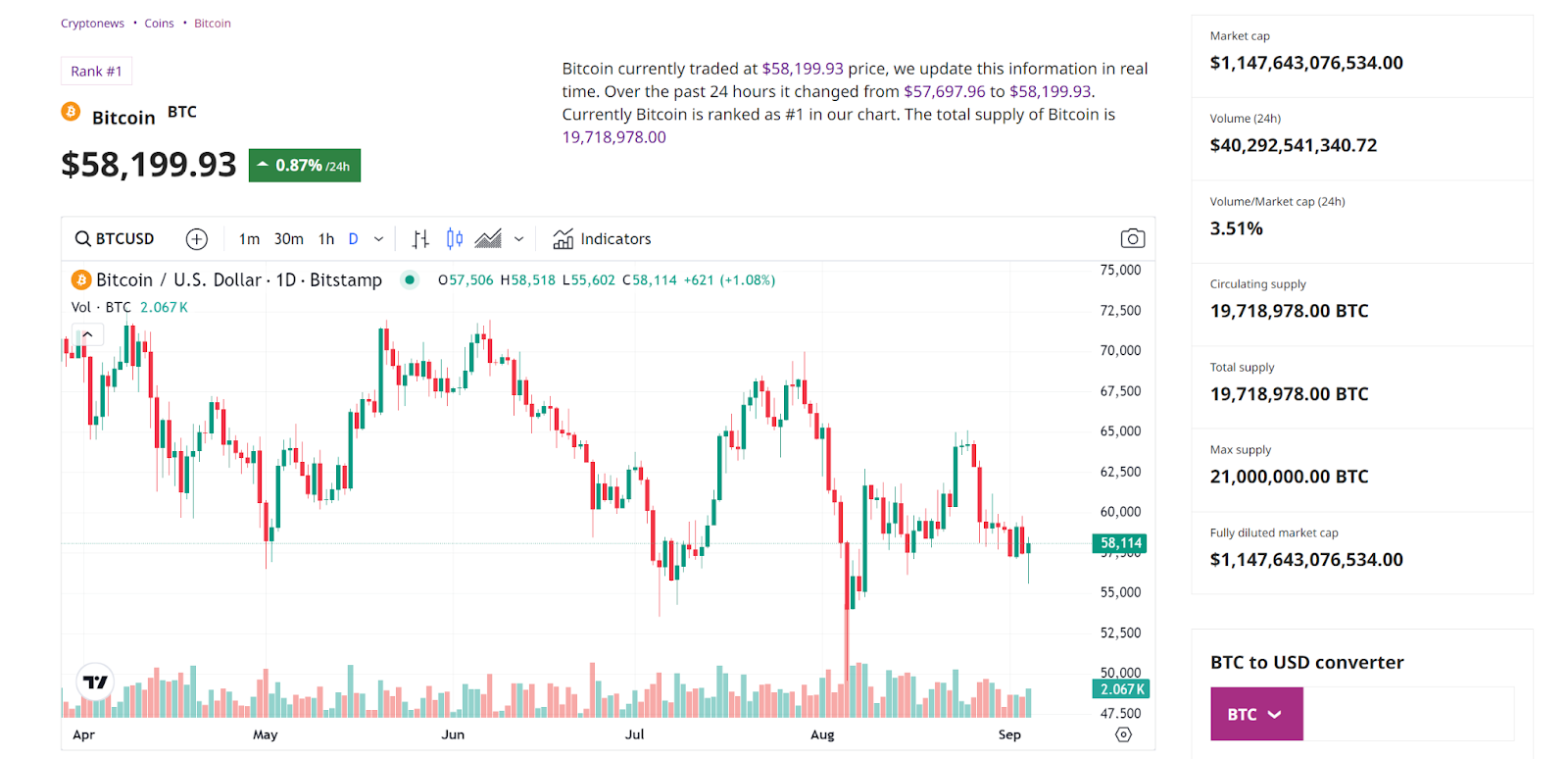 GBTC price analysis