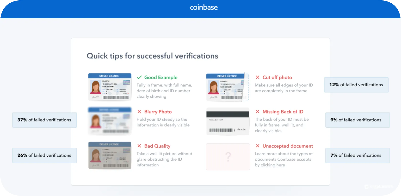 coinbase kyc