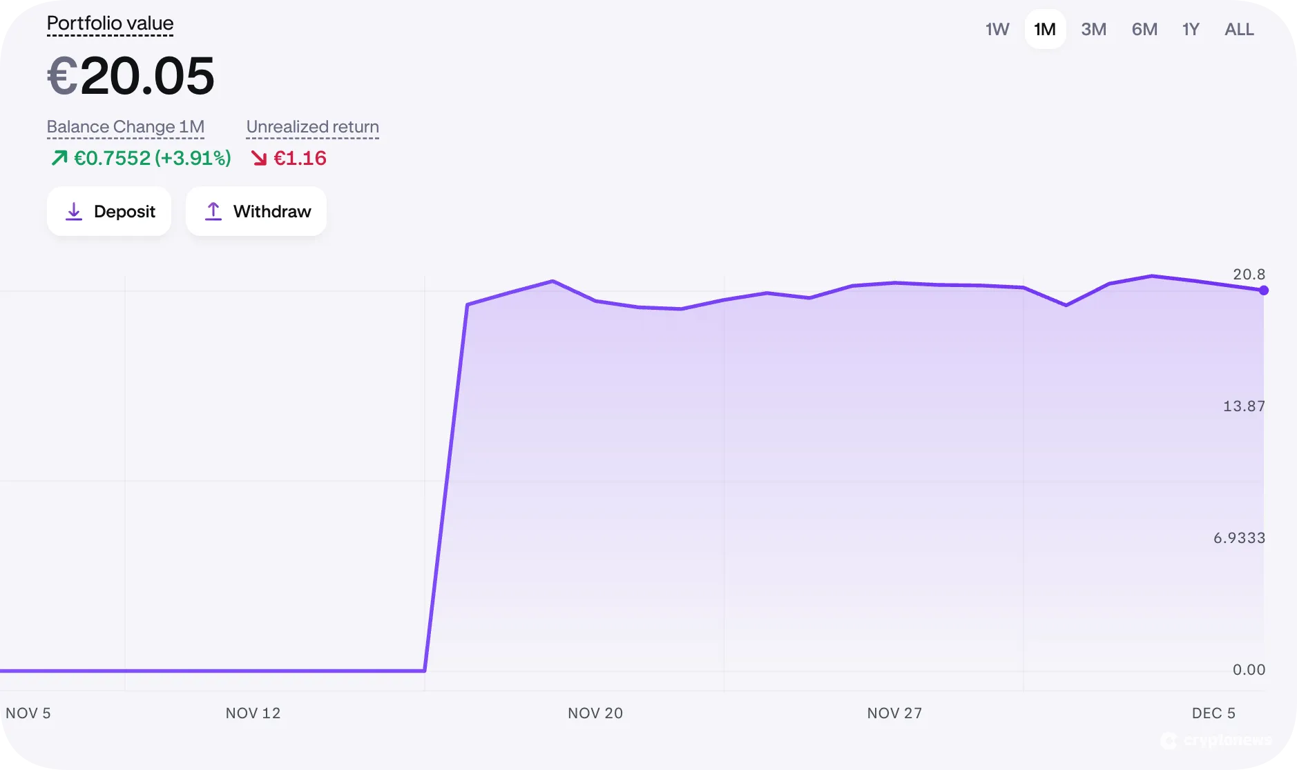 following investments on kraken