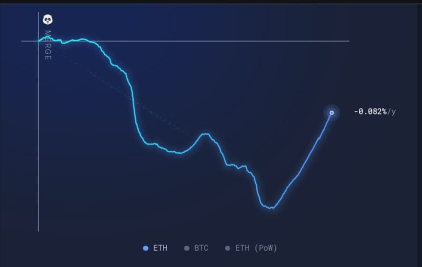 Ethereum 