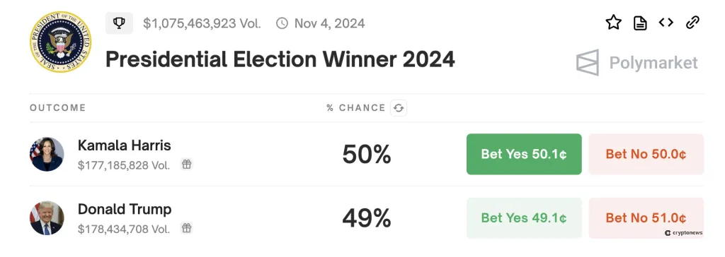 what is polymarket 2024 US election