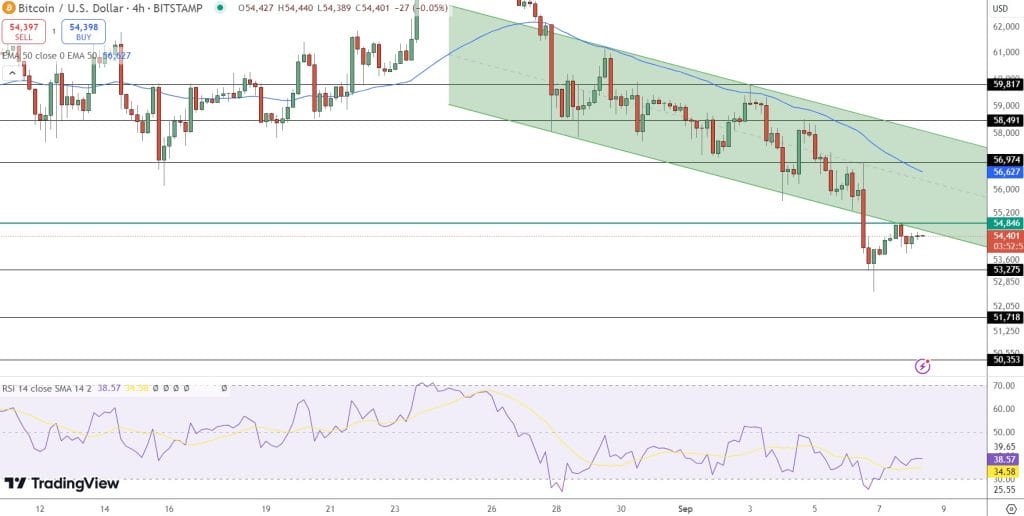 Bitcoin Price Chart - Source: TradingView