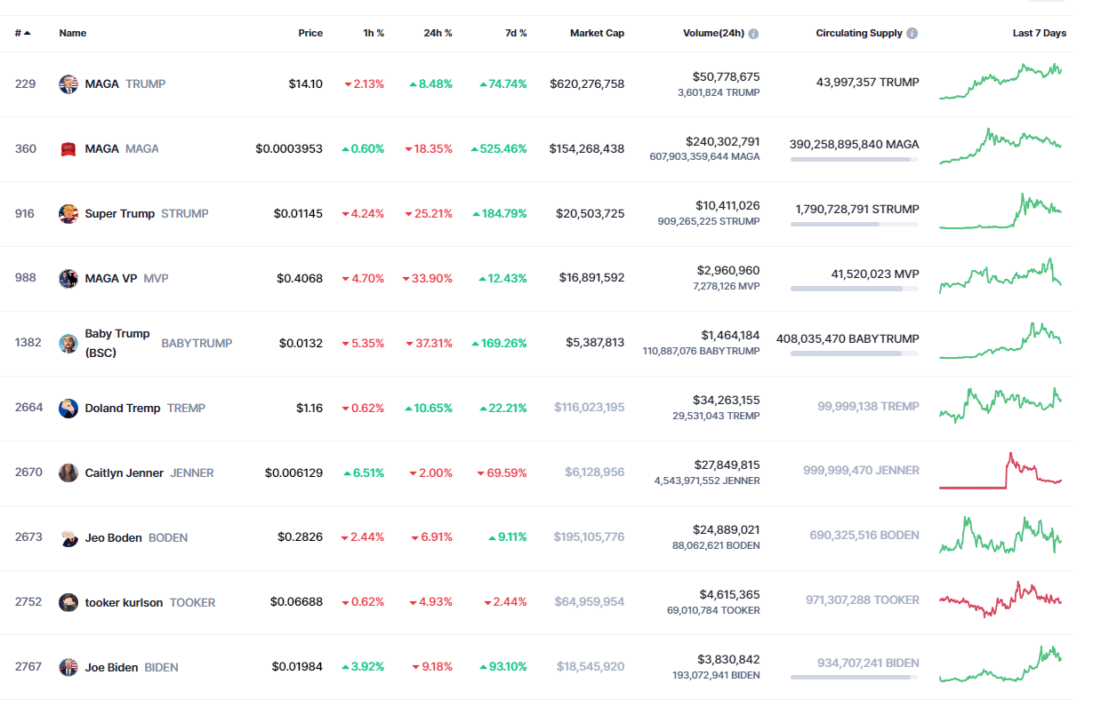 Snapshot terbaru pada 30 Mei menunjukkan bahwa kapitalisasi pasar berada di angka $816,64 juta - Berita Meme Coin: Kembalinya Roaring Kitty ke Twitter dan Harga CHEWY Bereaksi