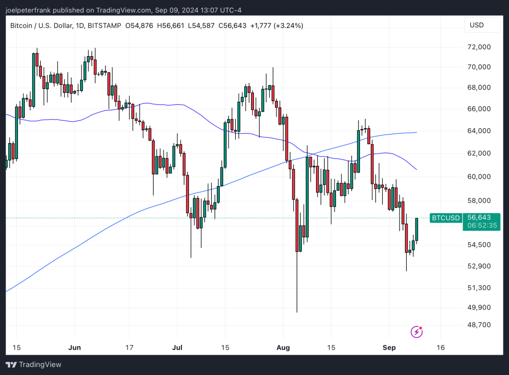 Top Crypto Gainers Today on DEXScreener 