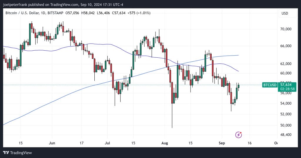 Best Crypto to Buy Now 