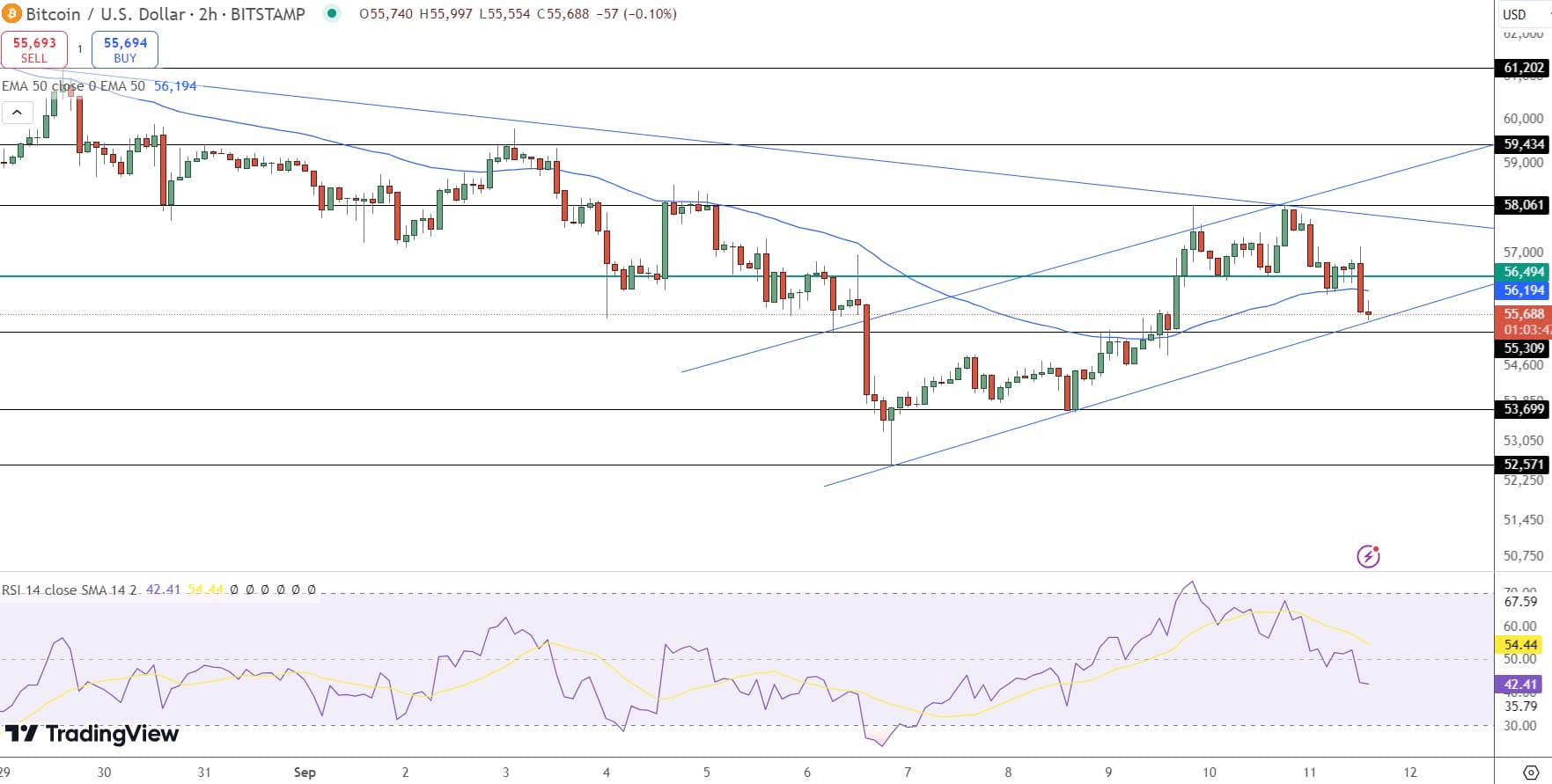 pergerakan harga BTC/USD - Strategi Debat Trump Mengabaikan Bitcoin &ndash; Apakah Ini Bisa Mempengaruhi Pergerakan BTC Selanjutnya?
