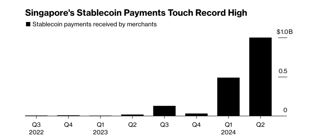 Circle'S Q2 Report: $658M In Stablecoin Revenue – A Detailed Look - 8s92hsr