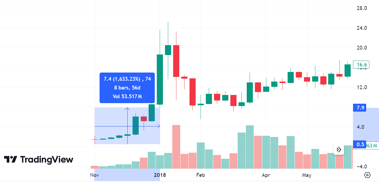Binance Coin Menerima Arus Masuk $1 Miliar – Apakah Ini Awal Dari Reli Akhir Tahun?