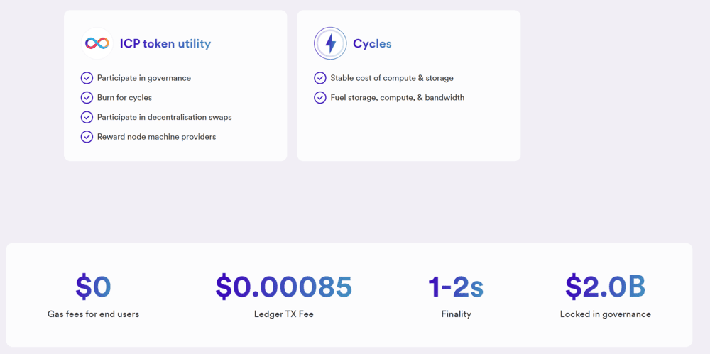 Internet Computer ICP Token Statistics