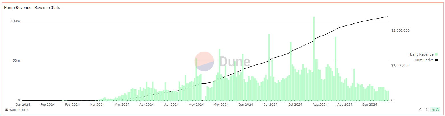 dune pump.fun - Berita Meme Coin: Binance Daftarkan Neiro, Turbo, dan Baby Doge Coin