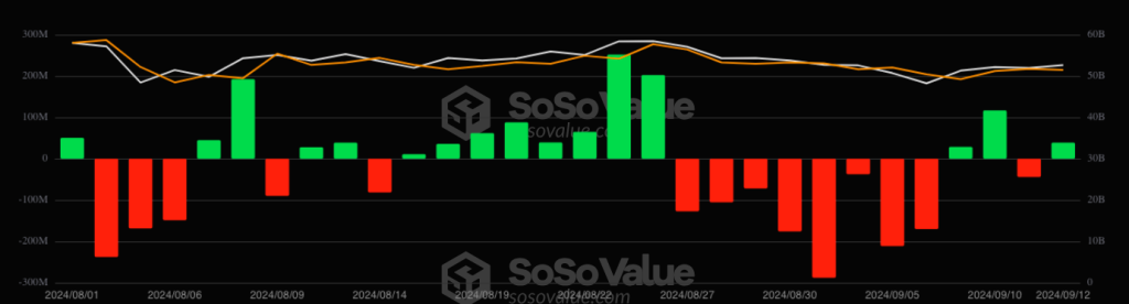 Daily total Bitcoin ETF flows 