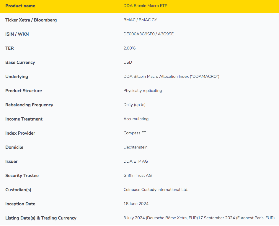 DDA Bitcoin Macro ETP fact sheet