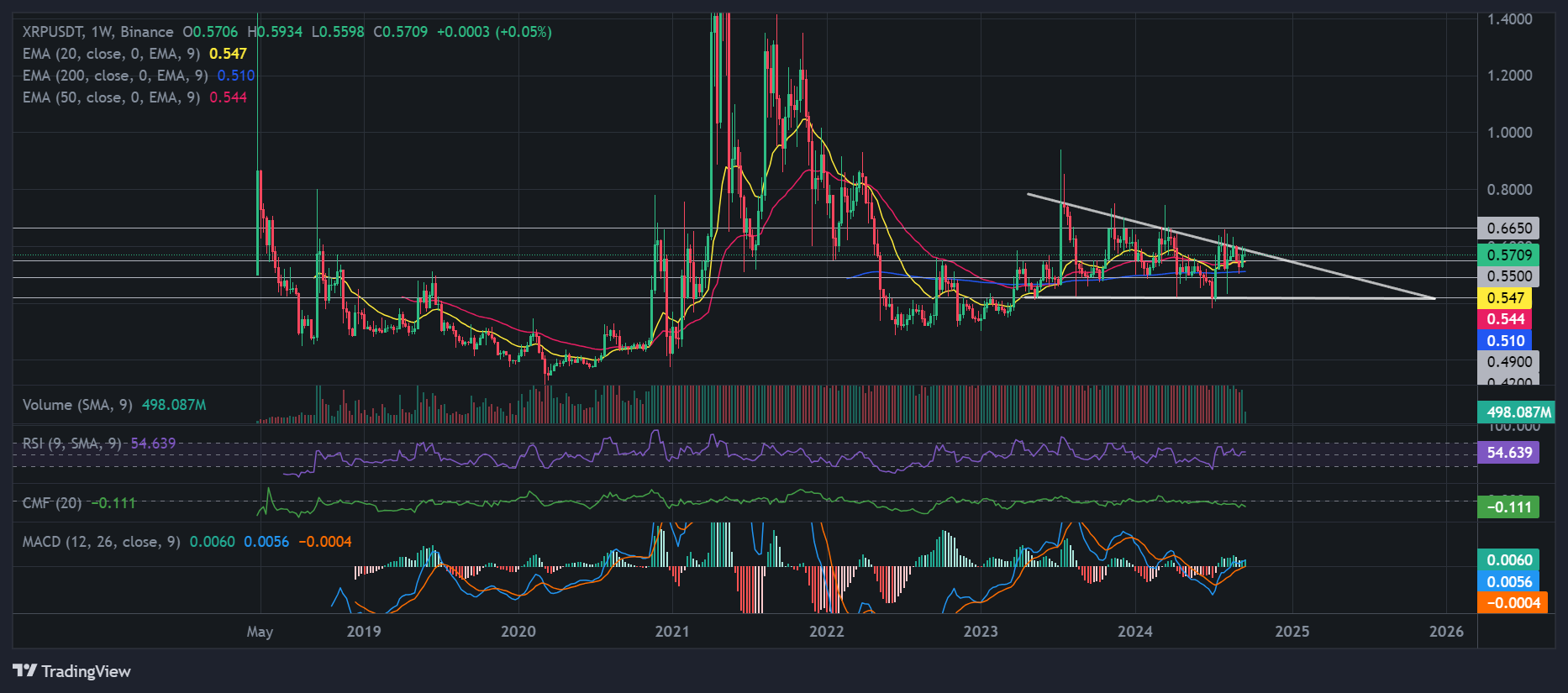 XRP USDT - Analisis Harga XRP: Taruhan Besar Ripple pada Stablecoin dan Custody – Apa Artinya bagi Investor?