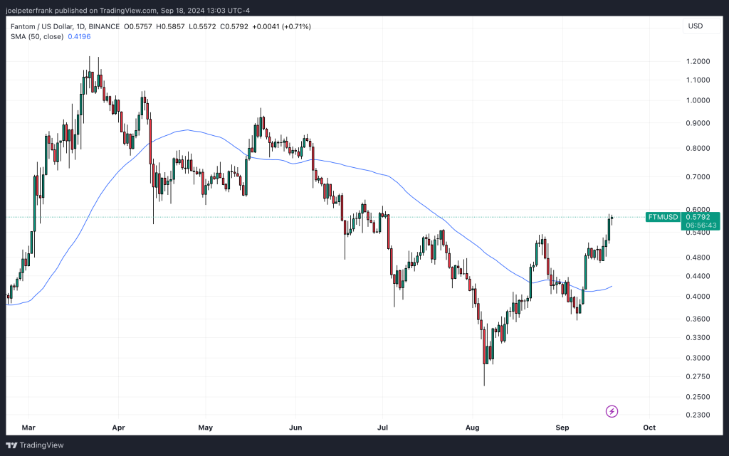 Best Crypto to Buy Now September 18 