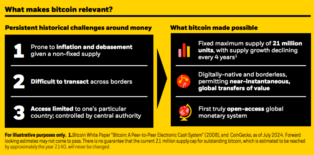 Bitcoin's key factors