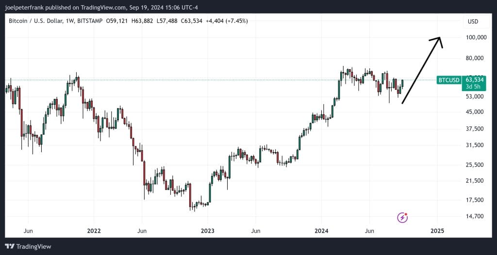 Best Crypto to Buy Now 