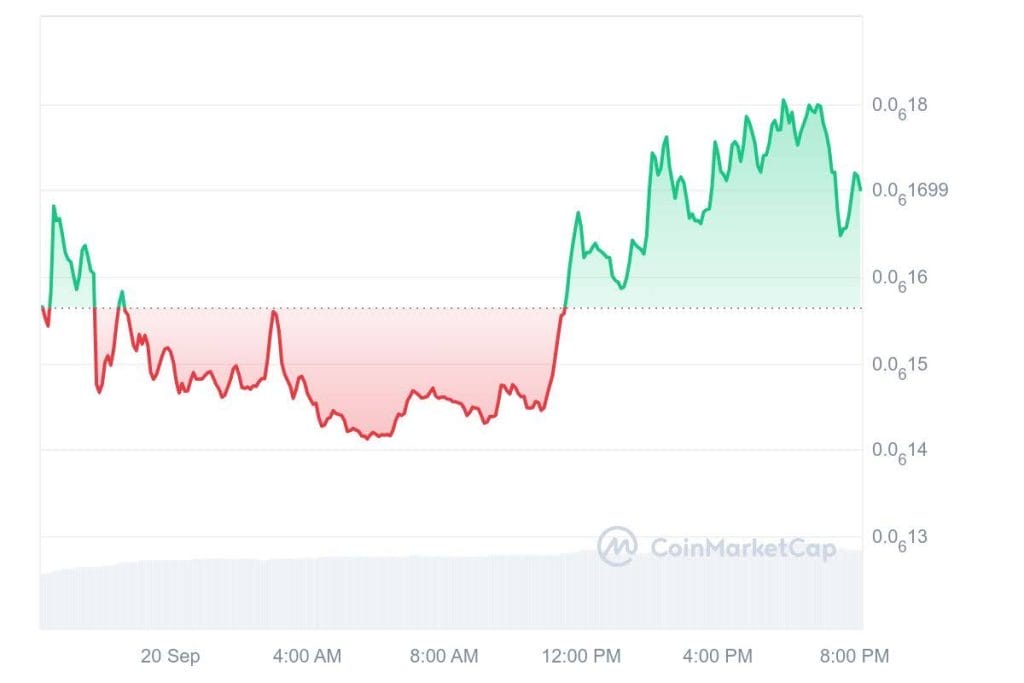 Next Pepe Crypto? Discover the Pepe Unchained presale, and find out why $PEPU has captured the hearts and minds of Pepecoin investors.