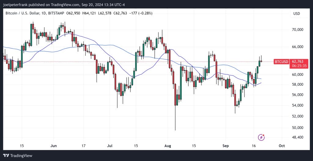 Best Crypto to Buy Now September 20 – Sui, Bittensor, Aptos