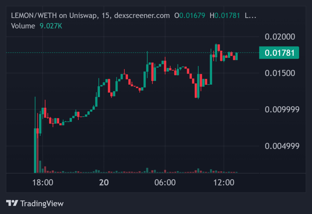 Top Crypto Gainers Today on DEXScreener 