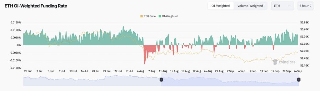 Ethereum OI chart.