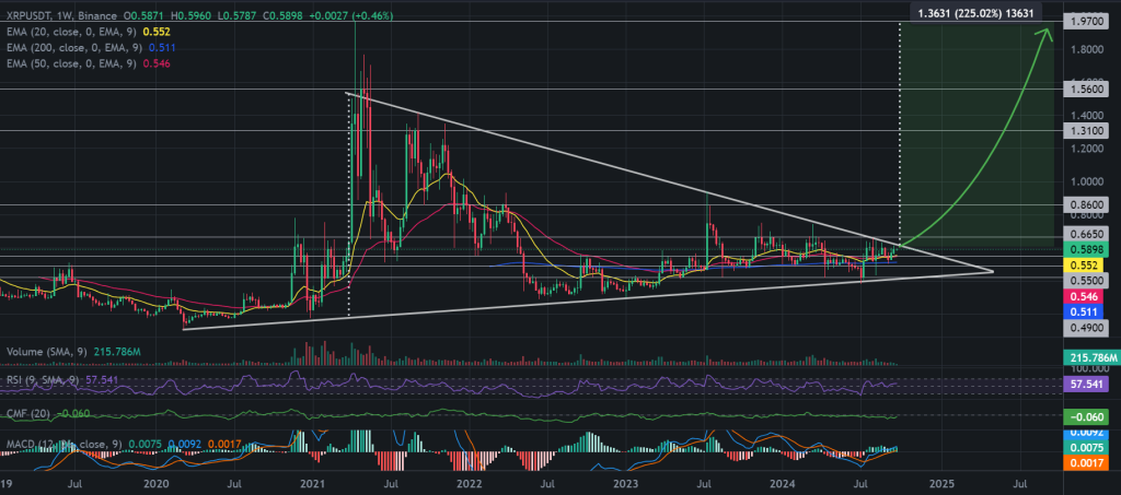 XRP/USDT 1W chart, 4-year symmetrical triangle pattern. Source: Binance.