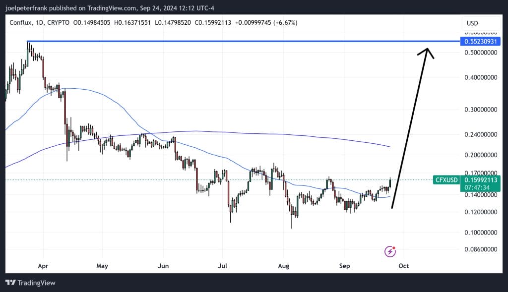 Best Crypto to Buy Now September 24 