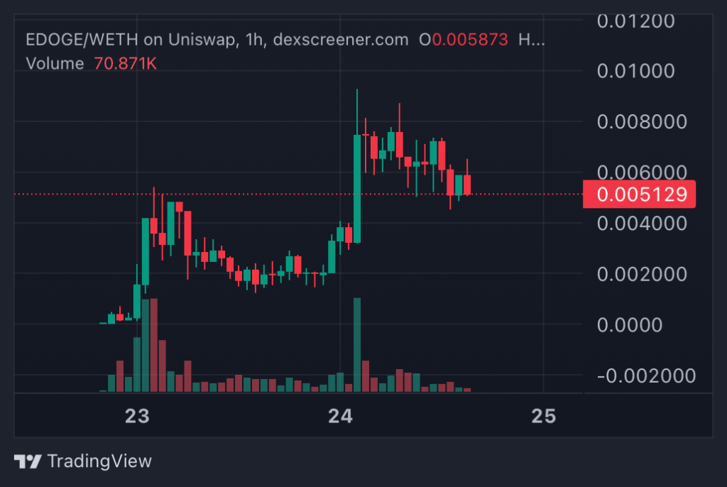 Top Crypto Gainers Today