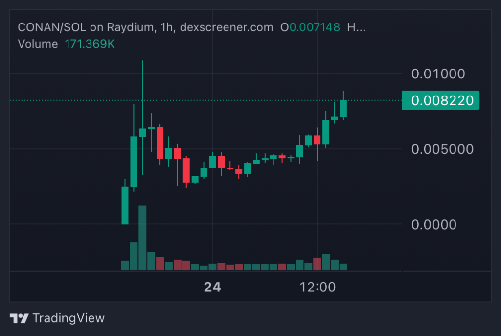 Top Crypto Gainers Today