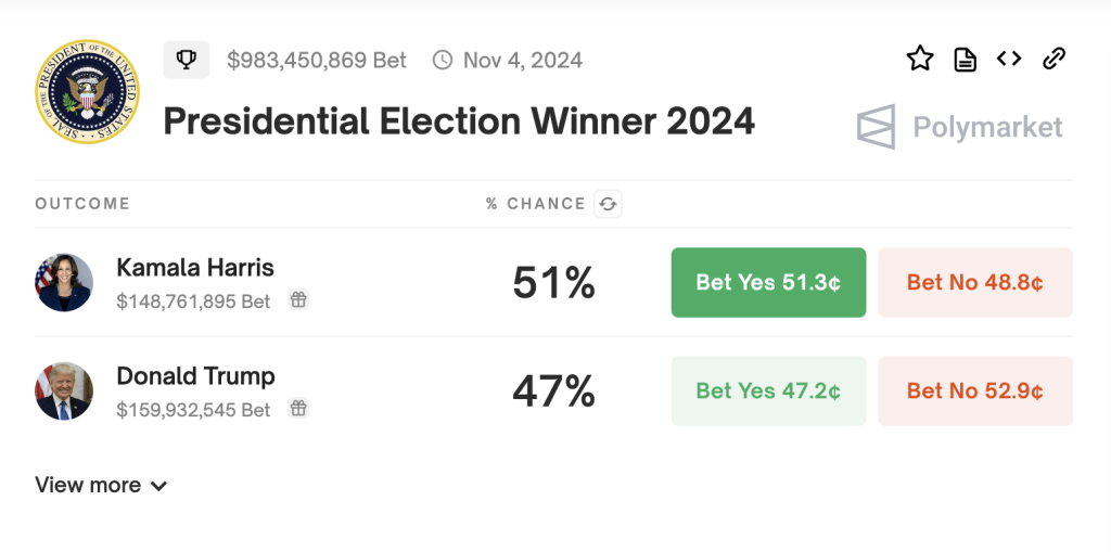 trump vs harris 51/47 polymarket